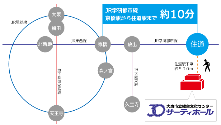 サーティホール電車路線図